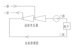 了解高層建筑供熱“混水機(jī)組”請進(jìn)