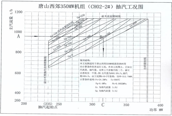 用引射配汽法實(shí)現(xiàn)大幅度熱電解耦