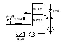 對高層建筑供熱定壓與節(jié)電問題的探討(已刊登在《區(qū)域供熱》 2009年05期)