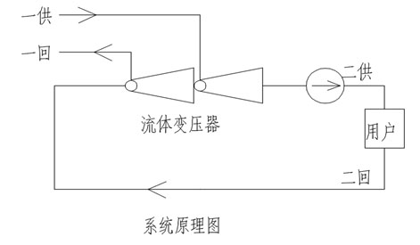 了解高層建筑供熱“混水機組”請進。