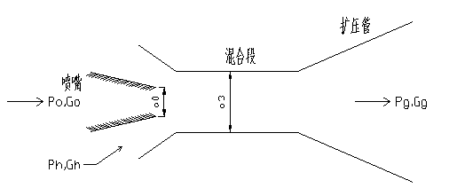 聯(lián)調(diào)型水水噴射器小知識(shí)