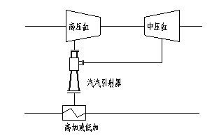 電廠節(jié)能新突破——級間引射