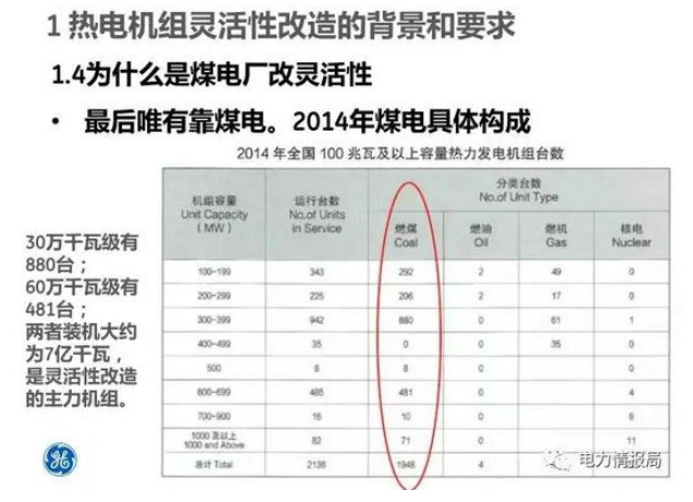 關(guān)于熱電靈活性改造談幾句